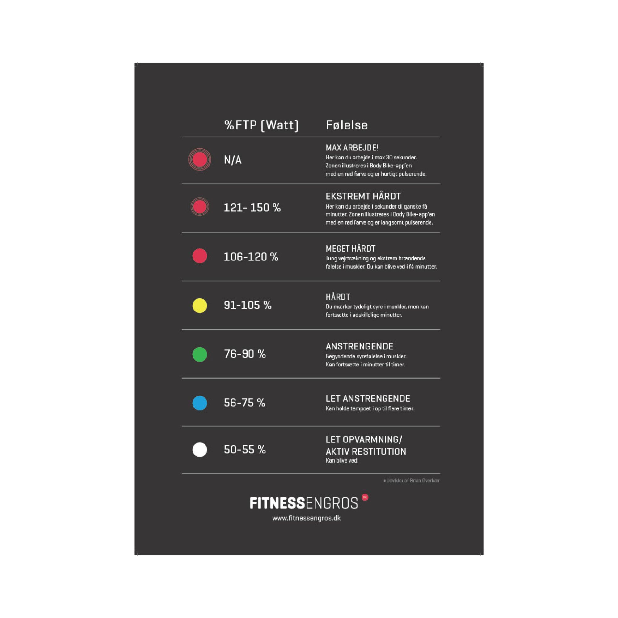 Brug Body Bike Zone Plakat (A1) til en forbedret oplevelse