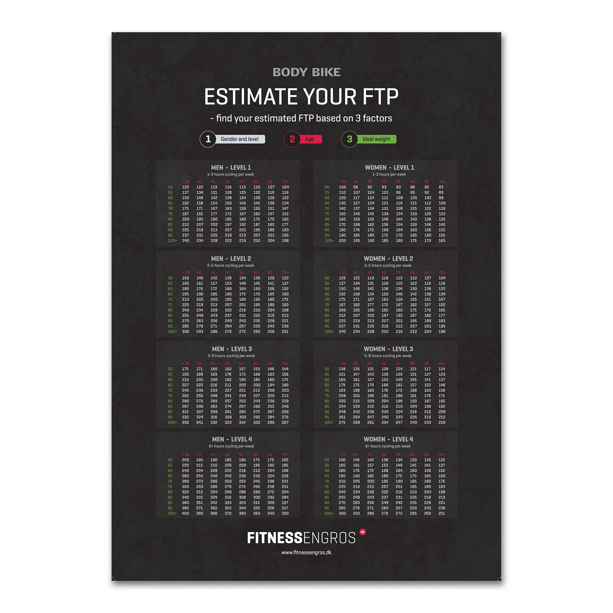 Brug Body Bike FTP Plakat (A1) til en forbedret oplevelse