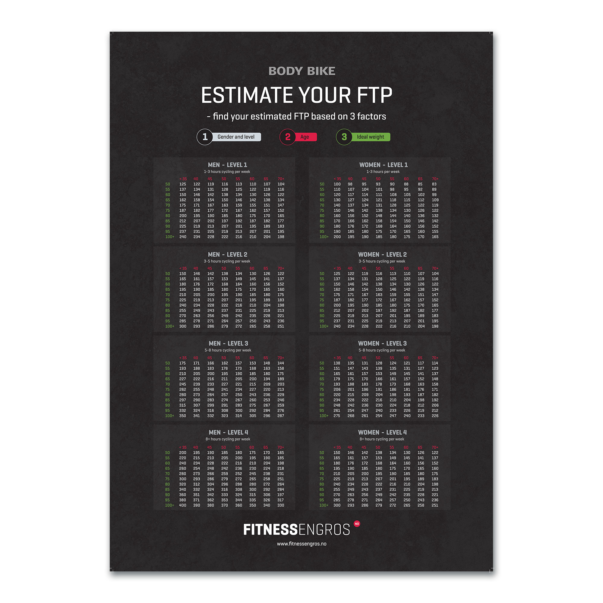 Body Bike FTP Plakat (A1) - Norsk