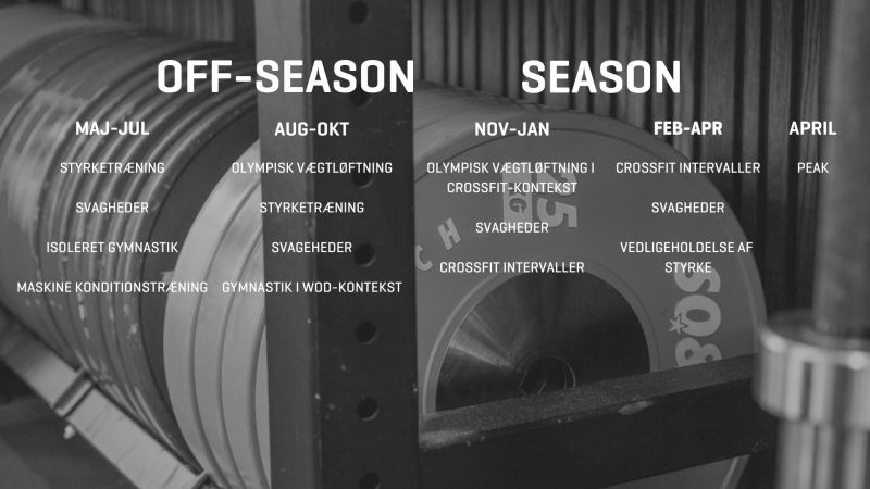 Hvordan ser en CrossFit sæson ud? 