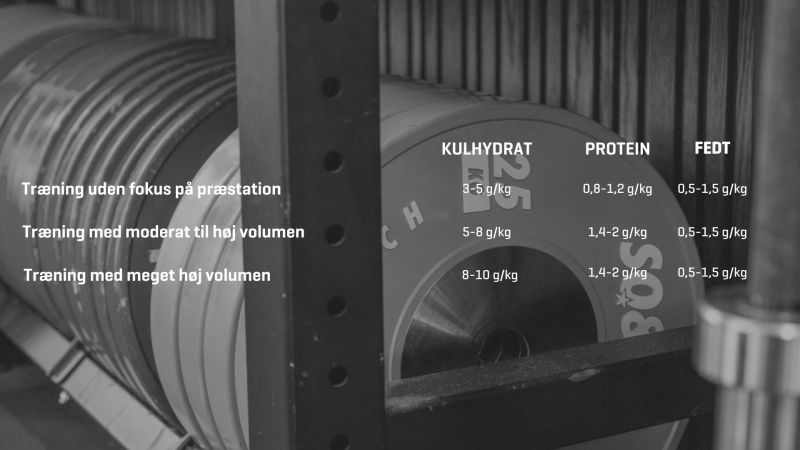 Hvor meget skal en CrossFitter spise?